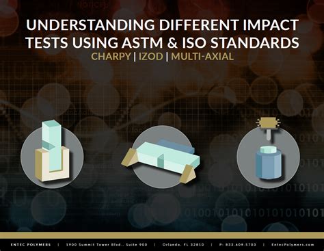 qmesys impact test|Impact Tests Demonstrated from ASTM & ISO .